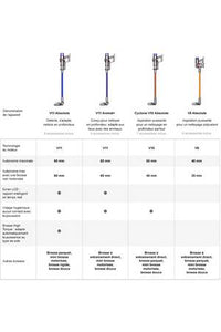 Aspirateur balai Dyson V11 ABSOLUTE  (RECONDITIONNE)